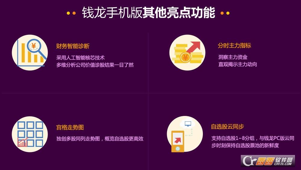 钱龙期权宝,钱龙炒股软件,使用说明书.