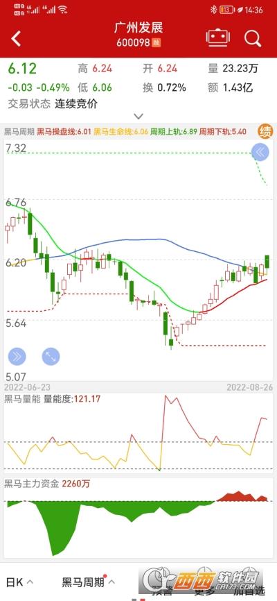 钱龙期权宝,钱龙炒股软件,使用说明书.