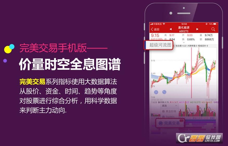 钱龙期权宝,钱龙炒股软件,使用说明书.