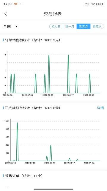 金利达商业版下载,金利达,商业app,管理app