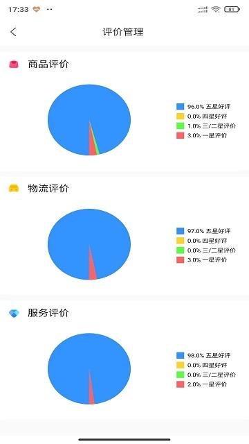 金利达商业版下载,金利达,商业app,管理app