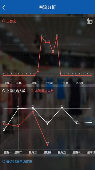 远见云店手机版下载,远见云店,管理app,办公app